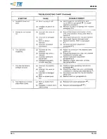 Preview for 20 page of TE Connectivity TERMI-POINT 59865-1 Customer'S Manual