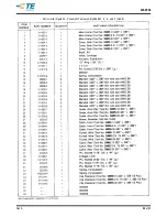 Preview for 26 page of TE Connectivity TERMI-POINT 59865-1 Customer'S Manual