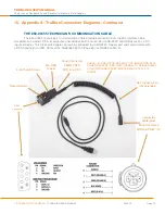 Preview for 19 page of TE Connectivity TruBlue 255 LEVEL User Manual