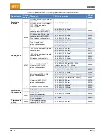 Preview for 6 page of TE 2280380 Series Customer'S Manual