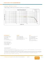 Preview for 6 page of TE 4020 Operation Manual