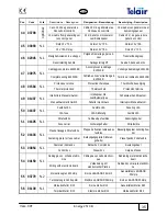 Preview for 35 page of TE Energy 2510B User'S Operating Instruction And Installation Manual