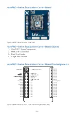 Предварительный просмотр 7 страницы TE HumPRC Series User Manual