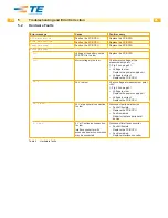 Preview for 28 page of TE TE3112 Service Manual