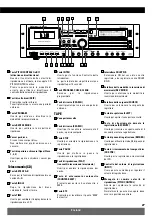 Предварительный просмотр 27 страницы TEAC PROFESSIONAL Tascam CD-A630 Owner'S Manual