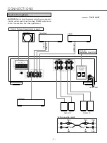 Предварительный просмотр 5 страницы Teac AG-780 Owner'S Manual