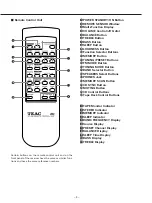 Preview for 9 page of Teac AG-780 Owner'S Manual