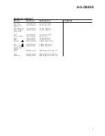 Preview for 9 page of Teac AG-D8800 Service Manual