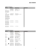 Предварительный просмотр 13 страницы Teac AG-D8800 Service Manual