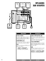 Предварительный просмотр 10 страницы Teac AG-H350 Owner'S Manual