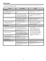 Preview for 54 page of Teac AG-H500 Owner'S Manual