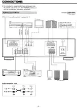 Preview for 5 page of Teac AG-SV5150 Owner'S Manual