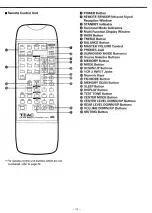 Preview for 11 page of Teac AG-SV5150 Owner'S Manual