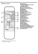 Preview for 11 page of Teac AG-V4200 Owner'S Manual