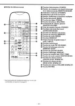 Preview for 33 page of Teac AG-V4200 Owner'S Manual