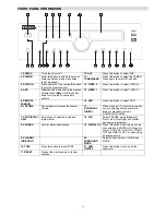 Preview for 16 page of Teac AG20D User Manual