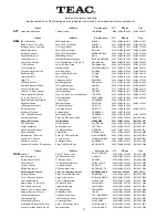 Preview for 27 page of Teac AG20D User Manual