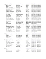 Preview for 28 page of Teac AG20D User Manual