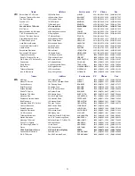 Preview for 29 page of Teac AG20D User Manual