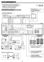 Preview for 25 page of Teac AGV1050 Owner'S Manual