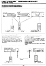 Предварительный просмотр 39 страницы Teac AGV1050 Owner'S Manual