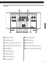 Preview for 7 page of Teac AI-3000 Owner'S Manual