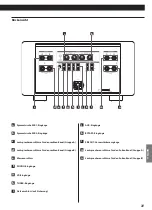 Preview for 31 page of Teac AI-3000 Owner'S Manual