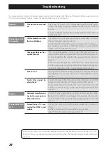 Предварительный просмотр 24 страницы Teac AI-303 Owner'S Manual