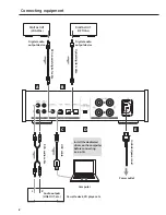 Preview for 8 page of Teac AI-501DA Owner'S Manual