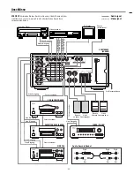 Preview for 22 page of Teac av-h500 Owner'S Manual