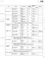 Preview for 11 page of Teac C-3X Service Manual