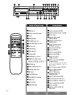 Preview for 14 page of Teac CD-P1450 Owner'S Manual