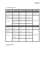 Preview for 5 page of Teac CD-X9 Service Manual