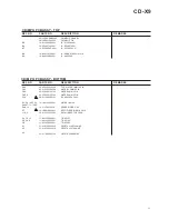 Preview for 11 page of Teac CD-X9 Service Manual