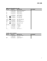 Preview for 13 page of Teac CD-X9 Service Manual