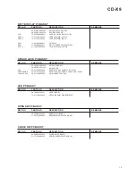 Preview for 15 page of Teac CD-X9 Service Manual