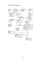 Preview for 13 page of Teac CMH1575 Service Manual