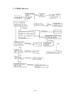 Preview for 16 page of Teac CMH1575 Service Manual