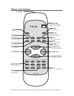 Preview for 8 page of Teac CT-F5170 Owner'S Manual