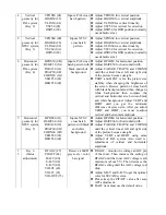 Preview for 26 page of Teac CT-F687 Service Manual