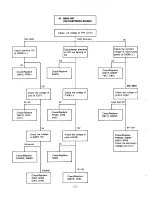 Preview for 22 page of Teac CT-M145 Service Manual