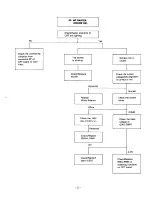 Preview for 23 page of Teac CT-M145 Service Manual