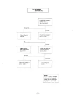 Preview for 25 page of Teac CT-M215 Service Manual