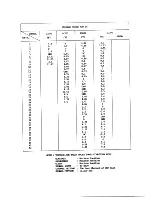 Предварительный просмотр 10 страницы Teac CT-M3497 Service Manual