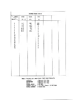 Предварительный просмотр 11 страницы Teac CT-M3497 Service Manual