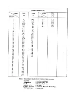 Preview for 11 page of Teac CT-M510 Service Manual