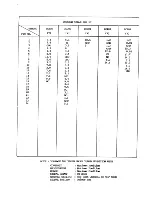 Preview for 14 page of Teac CT-M510 Service Manual