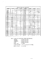 Preview for 15 page of Teac CT-M510 Service Manual