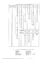 Preview for 20 page of Teac CT-M5128TXT Service Manual