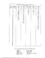 Preview for 21 page of Teac CT-M5128TXT Service Manual